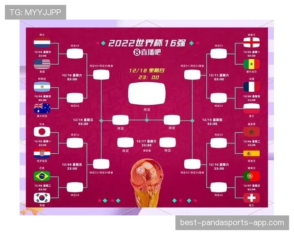 2026世界杯48队赛制怎么分组及小组赛晋级规则详解
